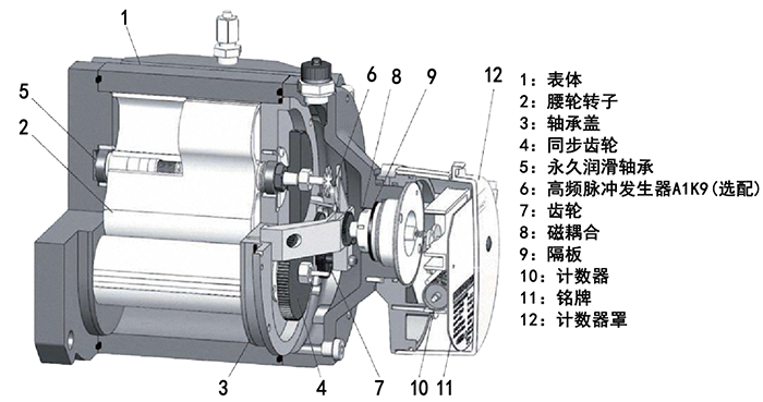 DN80氣體羅茨流量計結(jié)構圖