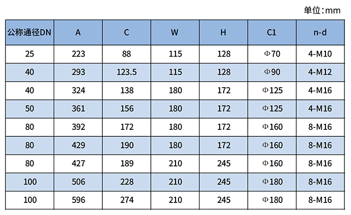 天然氣腰輪流量計(jì)尺寸對(duì)照表