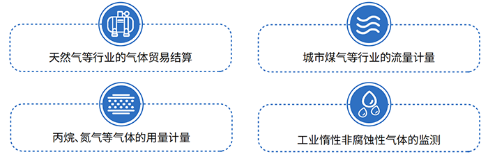 天然氣腰輪流量計(jì)應(yīng)用領(lǐng)域圖