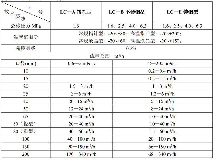 石蠟油流量計(jì)0.2級(jí)精度技術(shù)參數(shù)表