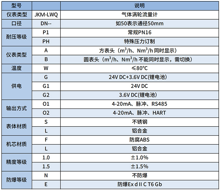 防爆型天然氣流量計選型表