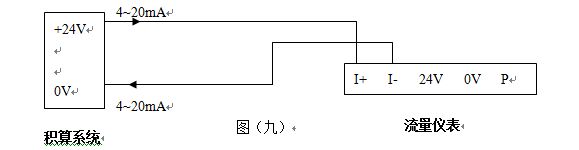 智能氣體流量計(jì)4-20mA電流信號輸出接線圖